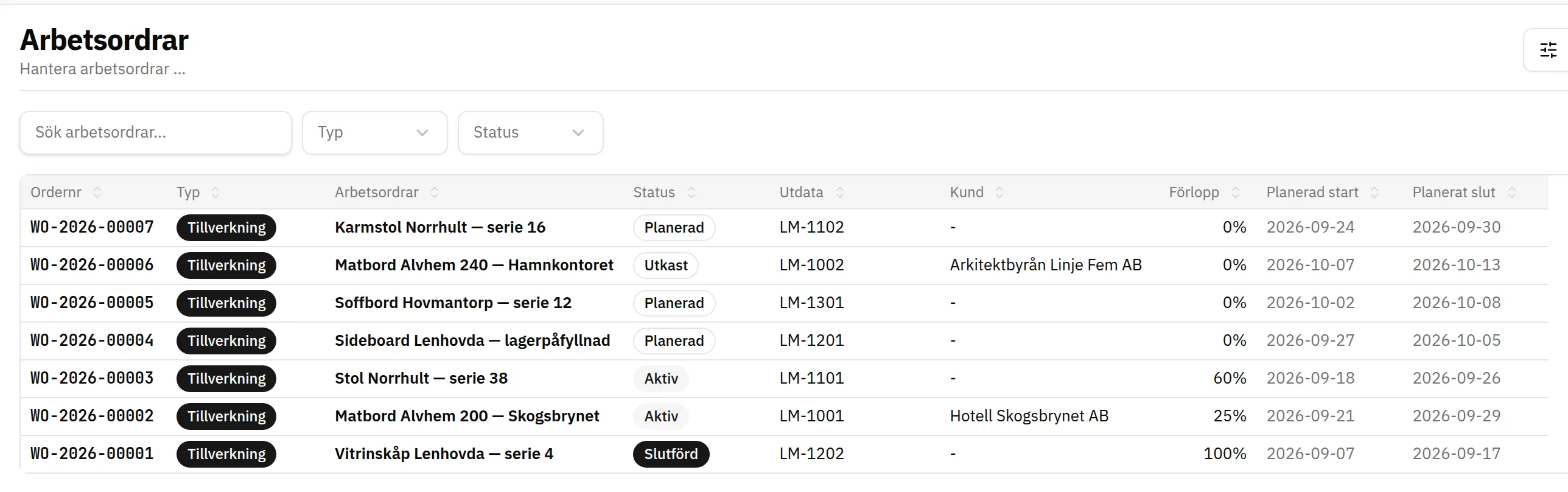 Fluit ERP: tillverkningsordrar med status, utdata, kund och förlopp