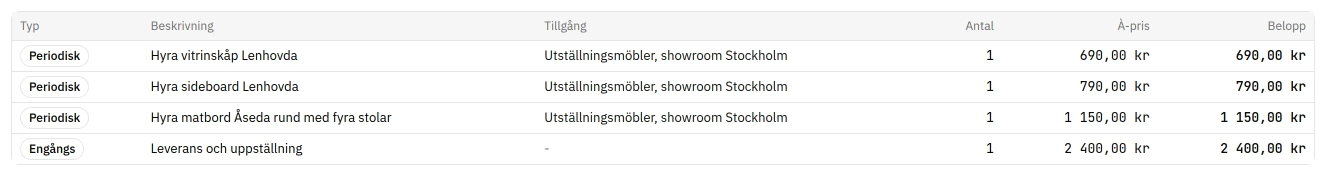 Fluit ERP: periodiska hyresrader på ett showroomavtal kopplade till en tillgång, plus en engångsrad för leverans