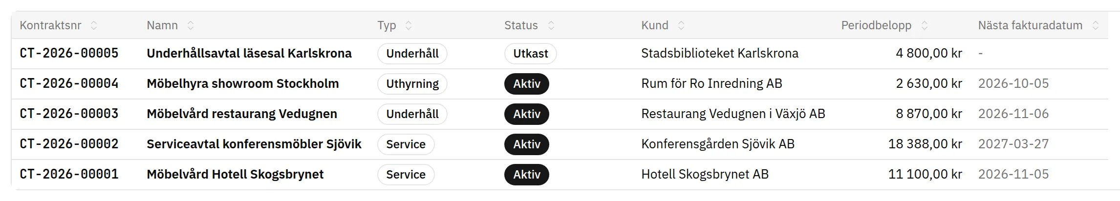 Fluit ERP: service-, underhålls- och hyresavtal med periodbelopp och nästa fakturadatum