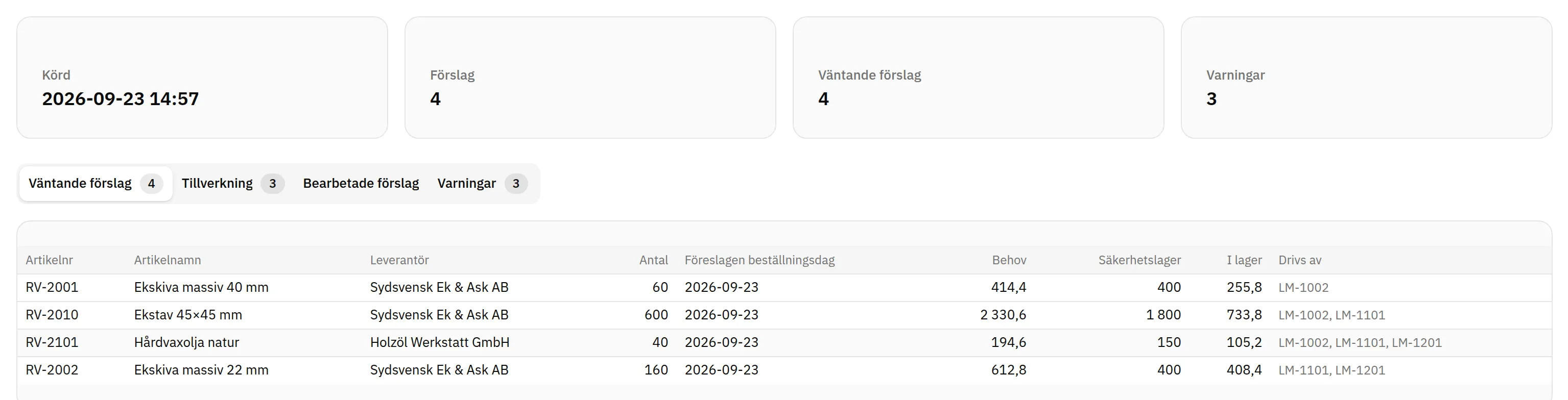Fluit ERP: MRP-körningens inköpsförslag med artikel, leverantör, antal och föreslagen beställningsdag