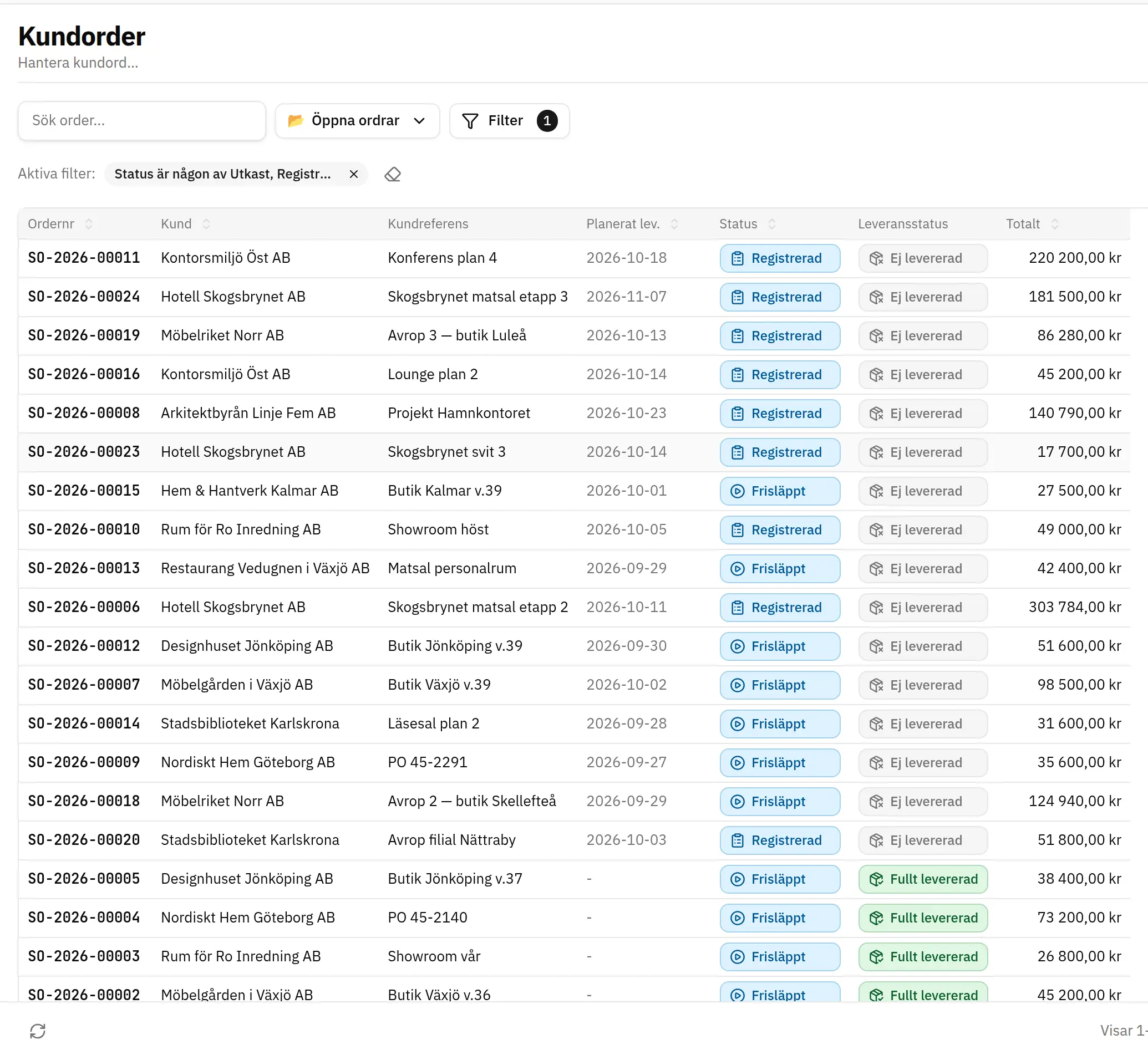 Fluit ERP: orderlista med orderstatus, leveransstatus och ordervärde