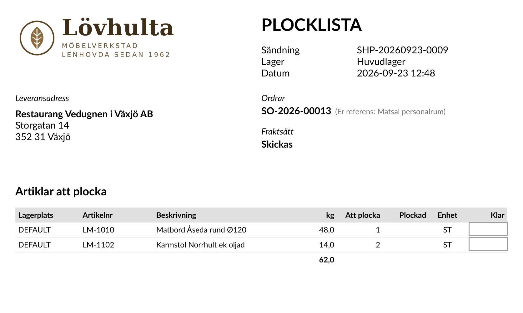 Plocklista från Fluit där artiklarna att plocka är sorterade på lagerplats, med kolumner för antal att plocka och plockat antal.